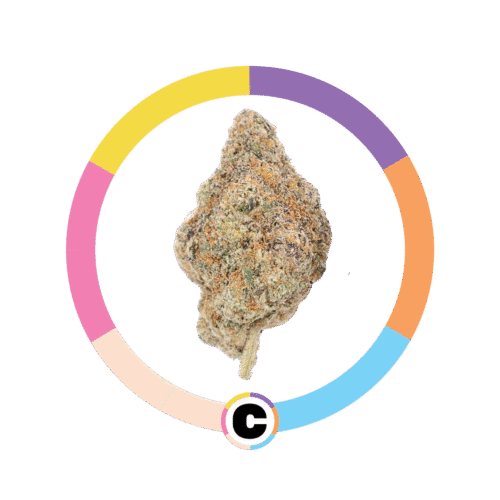 Lemon Poppers | 3.5g