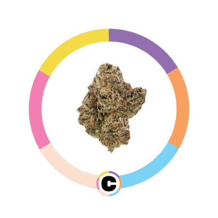 Trap Candy | 3.5g