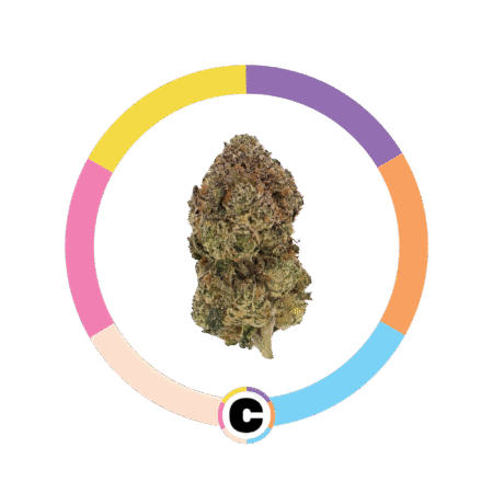 Laffy Taffy | 3.5g