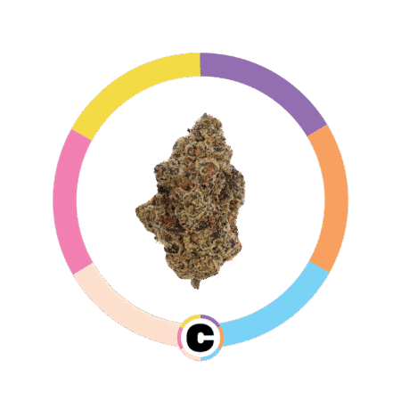 Sizzurp | 28g