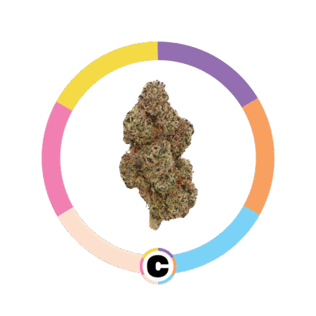 Wildberry Kush | 3.5g