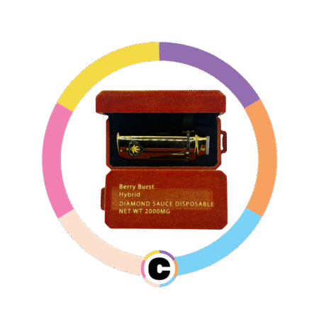 Ace Ultra Berry Burst | 2000mg