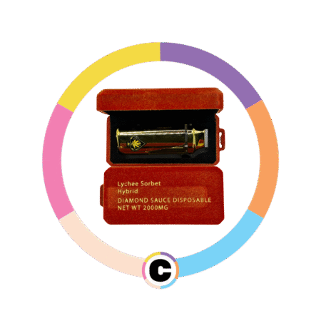 Ace Ultra Lychee Sorbet | 2000mg