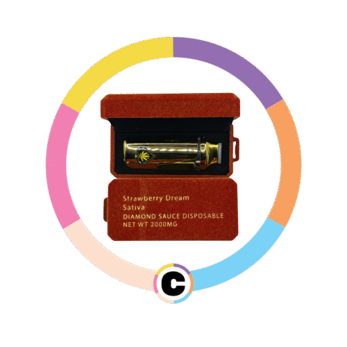 Ace Ultra Strawberry Dream | 2000mg